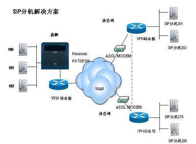 松下KX-TDE200CN程控交換機 價格、廠家與代理服務全解析